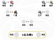 爱游戏app推荐-青岛队凯旋而归：渤海赛区现交锋激情，青岛队稳扎稳打晋级的简单介绍
