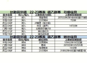 爱游戏下载平台-包含转会窗口关闭，球队整体实力急剧下滑的词条