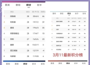 爱游戏下载-希腊战奥格塔，欧预赛积分榜预测的简单介绍