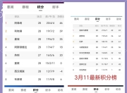 爱游戏下载-希腊战奥格塔，欧预赛积分榜预测的简单介绍