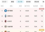 爱游戏下载-意大利联赛各队积分榜变动激烈，竞争激烈