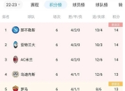 爱游戏下载-意大利联赛各队积分榜变动激烈，竞争激烈