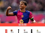 爱游戏app下载-西班牙平局收场，欧预赛明暗未分的简单介绍