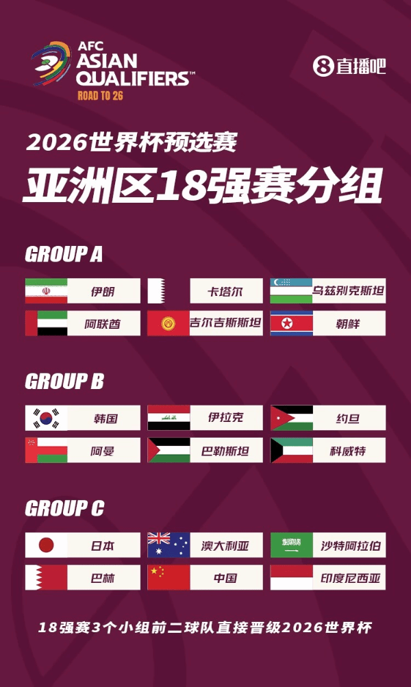 国足连战连胜，跻身世界强队之列