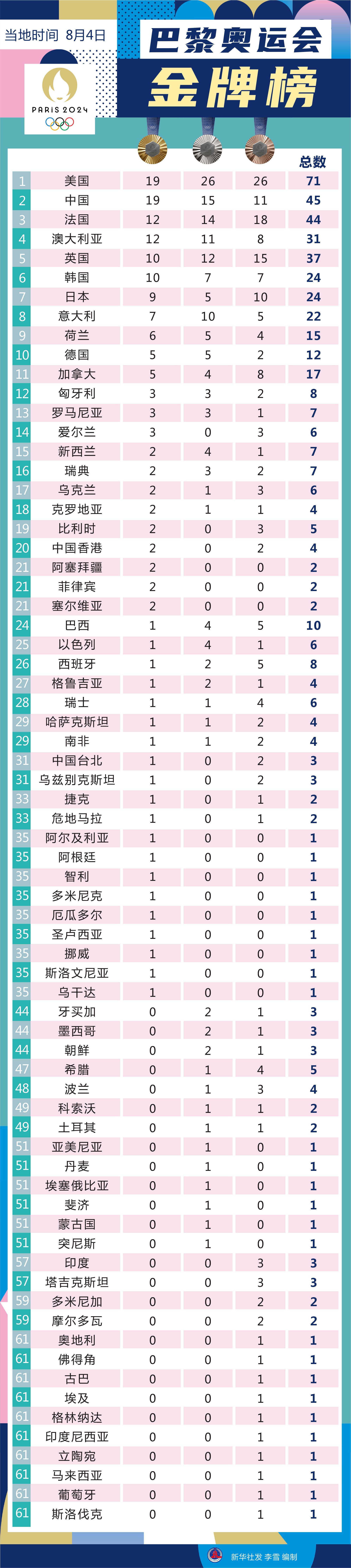 包含巴黎勇夺里昂，跃至积分榜榜首之上的词条