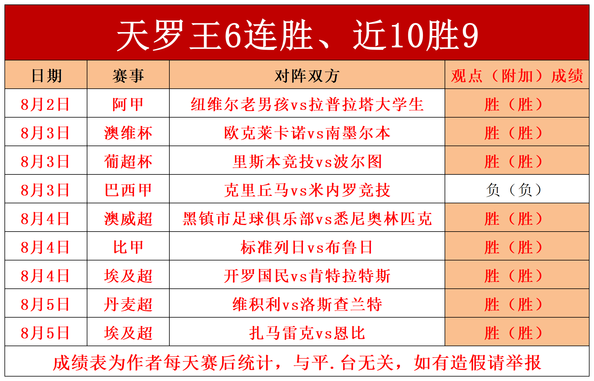 内线球员出色表现，助球队锁定胜局