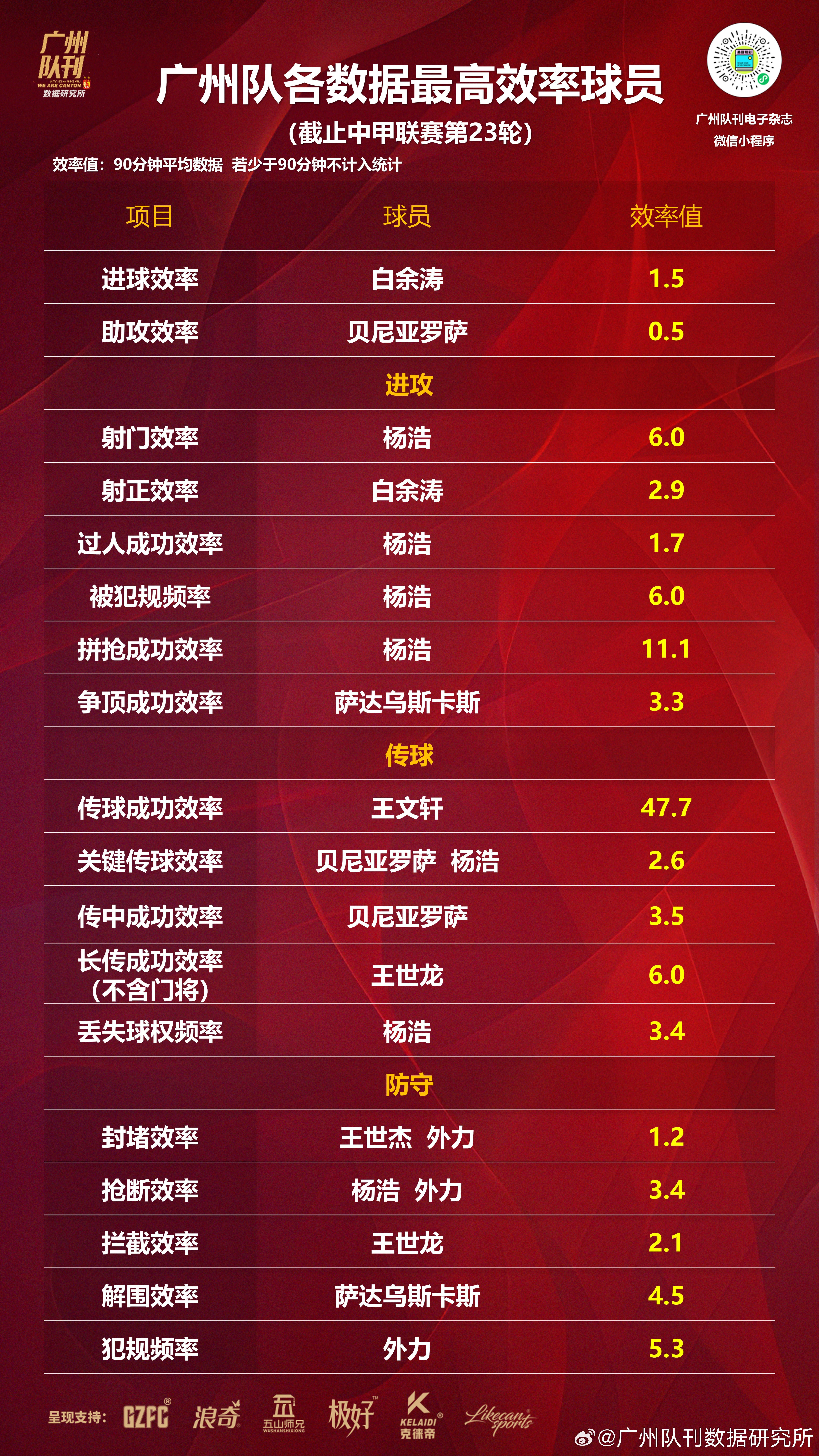 球队提升整体实力，力争赛季上佳表现