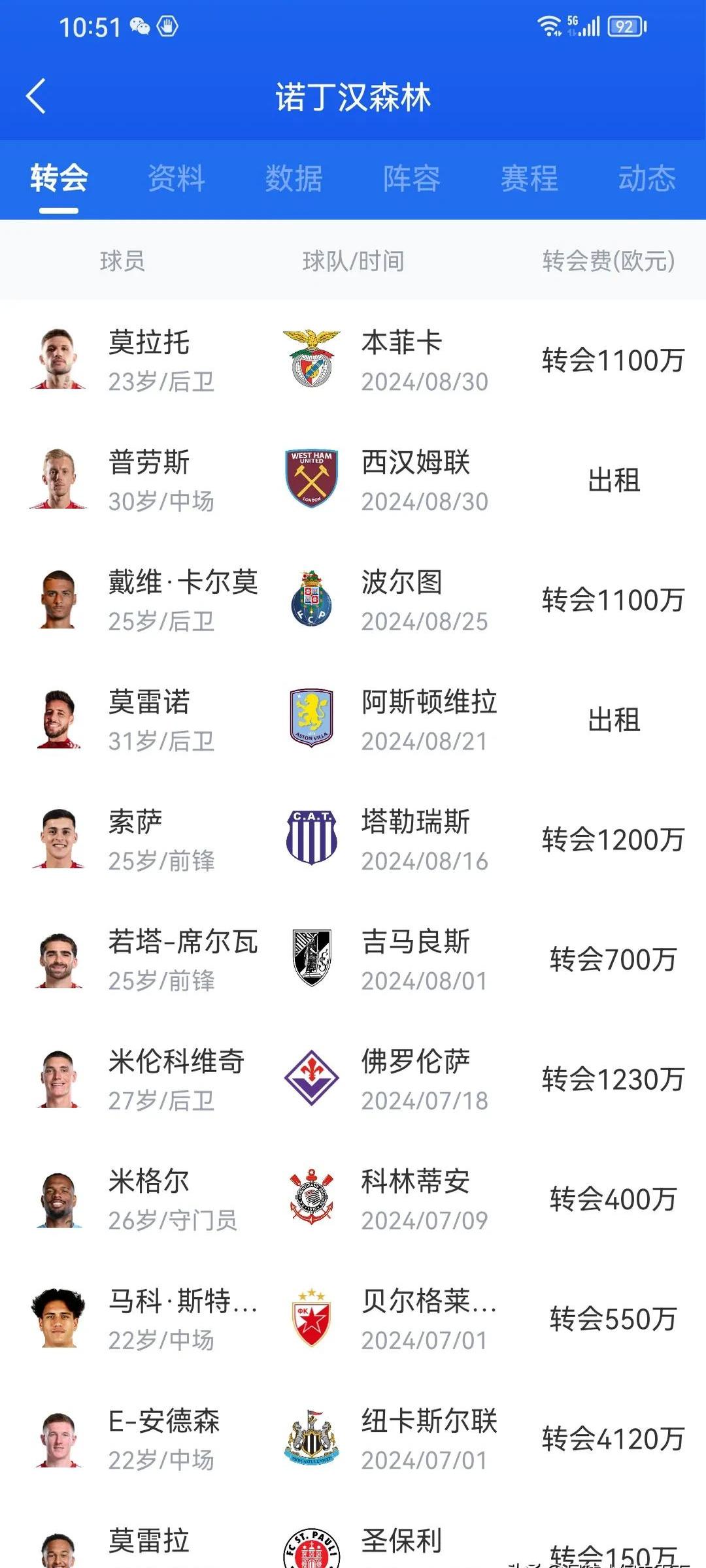 欧预赛中哪支球队拥有最佳控球率？