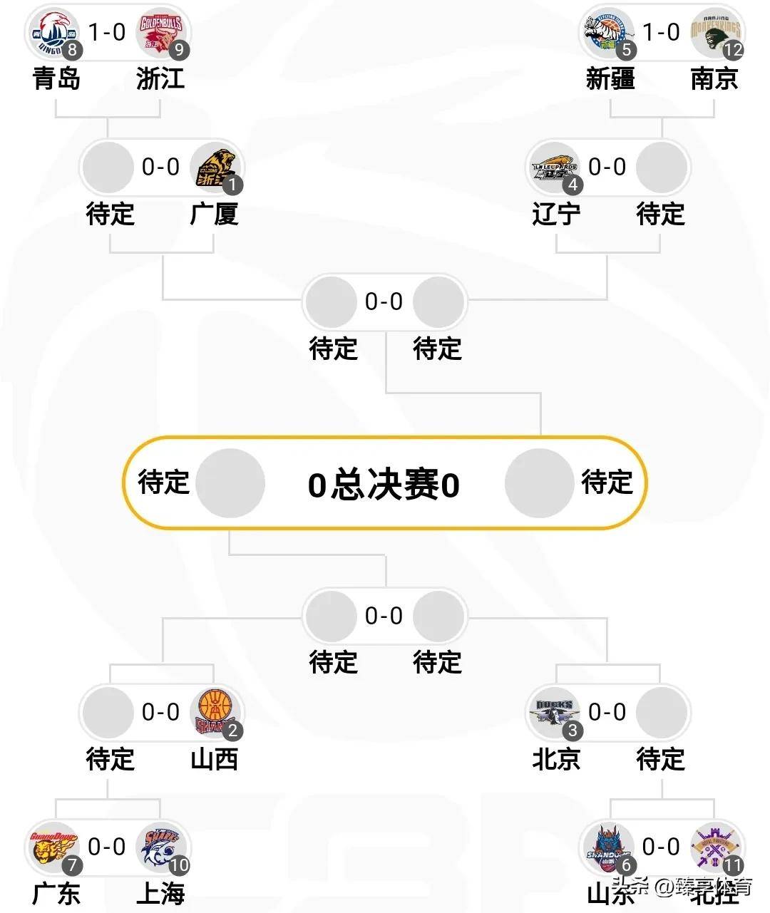 青岛队凯旋而归：渤海赛区现交锋激情，青岛队稳扎稳打晋级的简单介绍