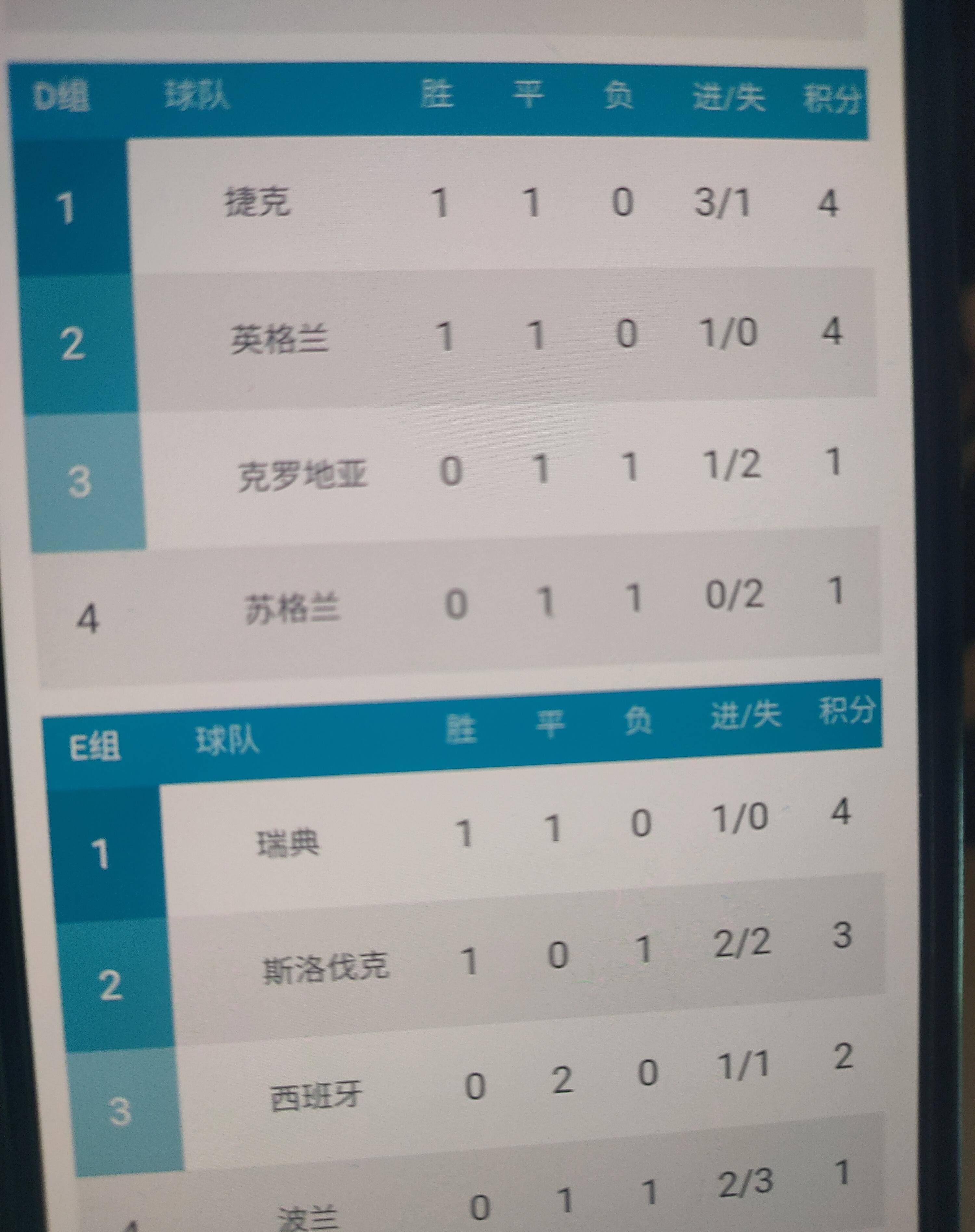 关于纷繁复杂的欧洲国家足球团体赛情况的信息