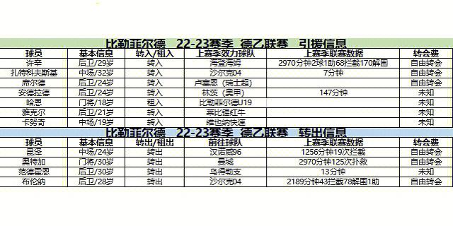 包含转会窗口关闭，球队整体实力急剧下滑的词条