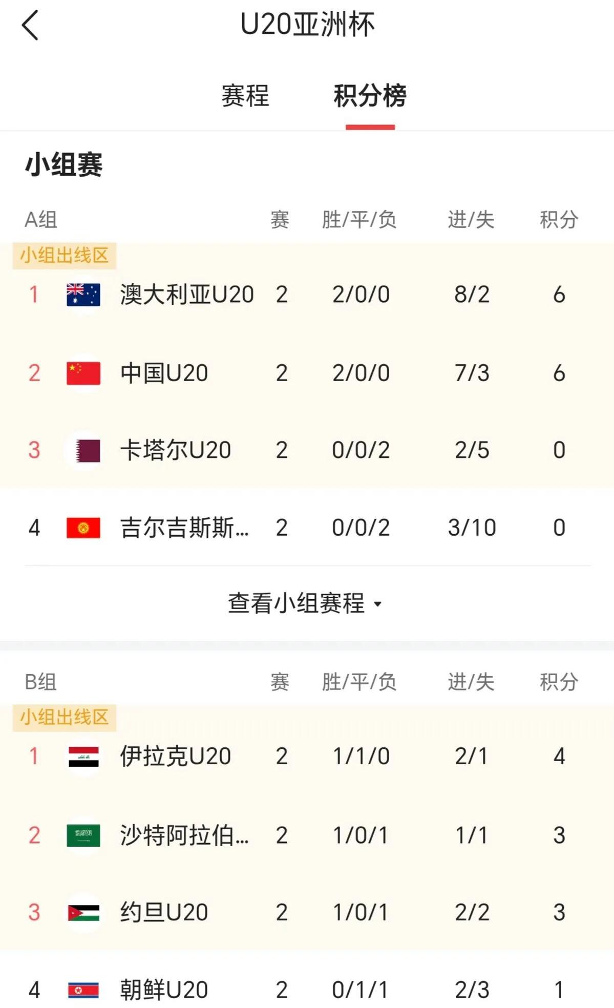 球队战绩的连胜纪录吸引了全球关注