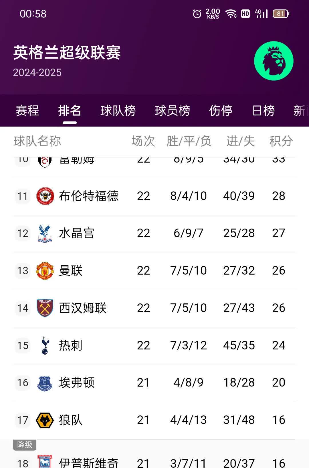 球队战绩的连胜纪录吸引了全球关注