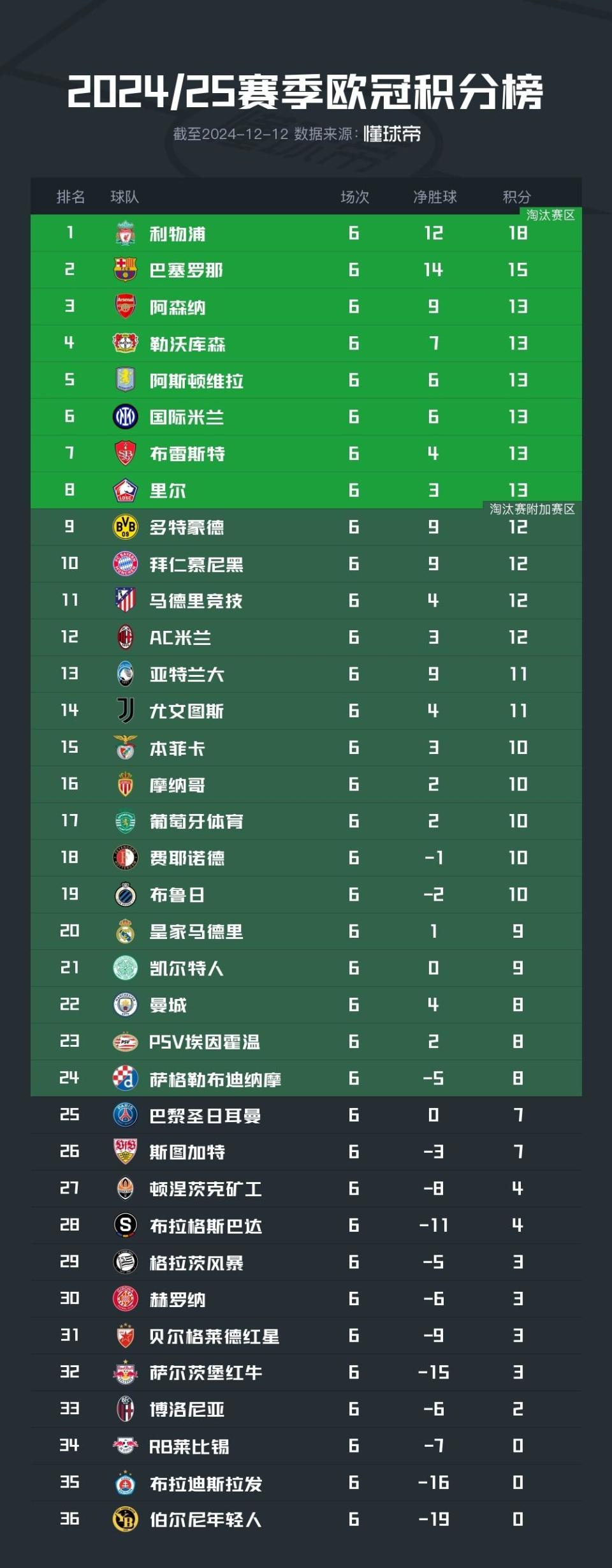 里尔客场大胜，积分榜有所回升的简单介绍