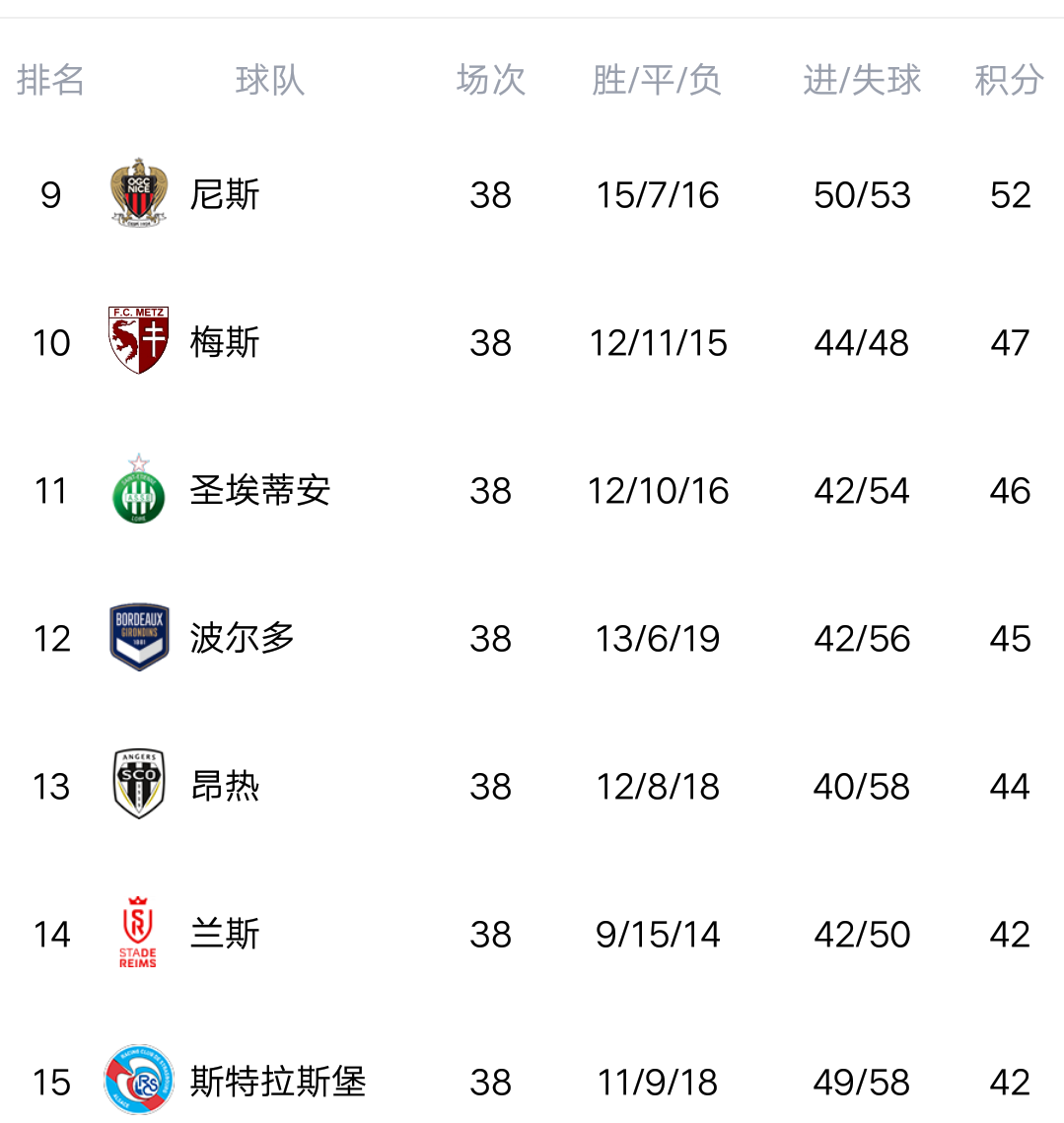 里尔客场大胜，积分榜有所回升的简单介绍